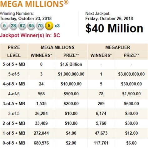 ga lottery payout calculator|Mega Millions Payout Calculator.